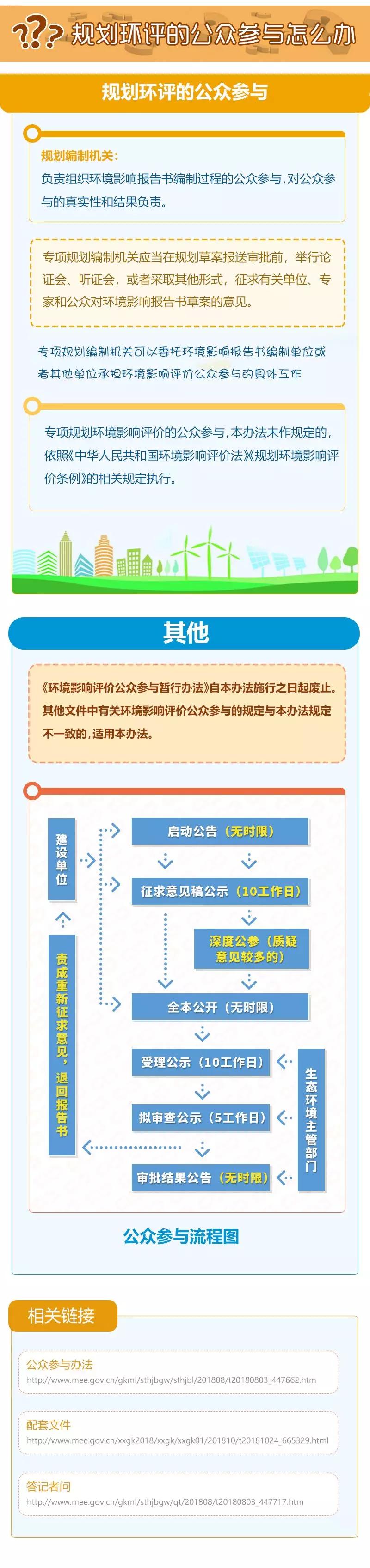 一圖帶你讀懂《環(huán)境影響評(píng)價(jià)公眾參與辦法》