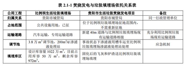 投資近10億！貴陽將建13萬方垃圾焚燒發(fā)電站