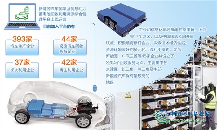 2025年國(guó)內(nèi)退役動(dòng)力蓄電池達(dá)78萬噸　電池退役后去哪了