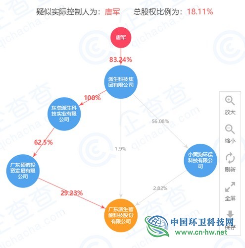 主板上市公司“鴻特科技”易主，“小黃狗”董事長(zhǎng)成實(shí)控人