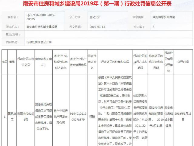 泉州一房企擅自施工被罰10萬，南安垃圾焚燒發(fā)電廠改造選址公示