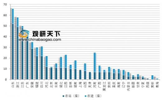 中國(guó)在運(yùn)垃圾焚燒廠突破400座 垃圾發(fā)電產(chǎn)業(yè)市場(chǎng)規(guī)模穩(wěn)步增長(zhǎng)