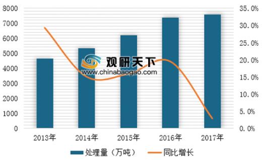 中國(guó)在運(yùn)垃圾焚燒廠突破400座 垃圾發(fā)電產(chǎn)業(yè)市場(chǎng)規(guī)模穩(wěn)步增長(zhǎng)