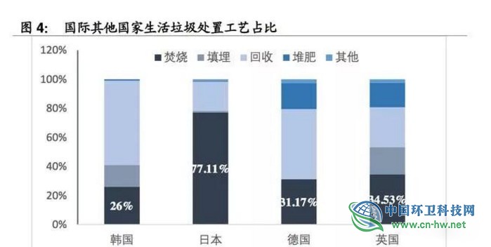 垃圾焚燒產(chǎn)業(yè)研究報(bào)告