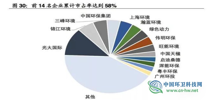 垃圾焚燒產(chǎn)業(yè)研究報(bào)告