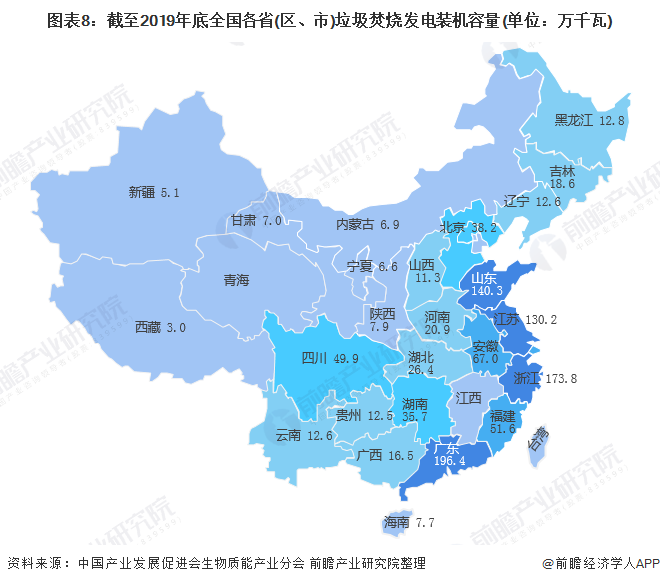 圖表8：截至2019年底全國各省(區(qū)、市)垃圾焚燒發(fā)電裝機(jī)容量(單位：萬千瓦)